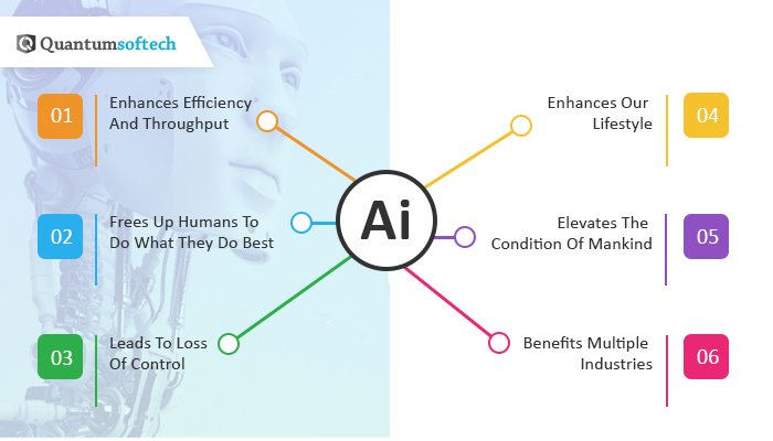 QuantumsoftechR's tweet photo. Artificial intelligence (AI) is on the rise both in business and in the world in general. How beneficial is it really to your business in the long run? check out the major 6 reasons. Visit> https://t.co/u6iDMlbTLF
#quantumsoftech #ITcompany #ITservices #SoftwareDevelopmentCompany https://t.co/Yj5LwaRIif
