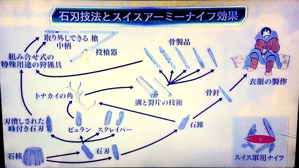 「石刃技法　ナイフ」の画像検索結果