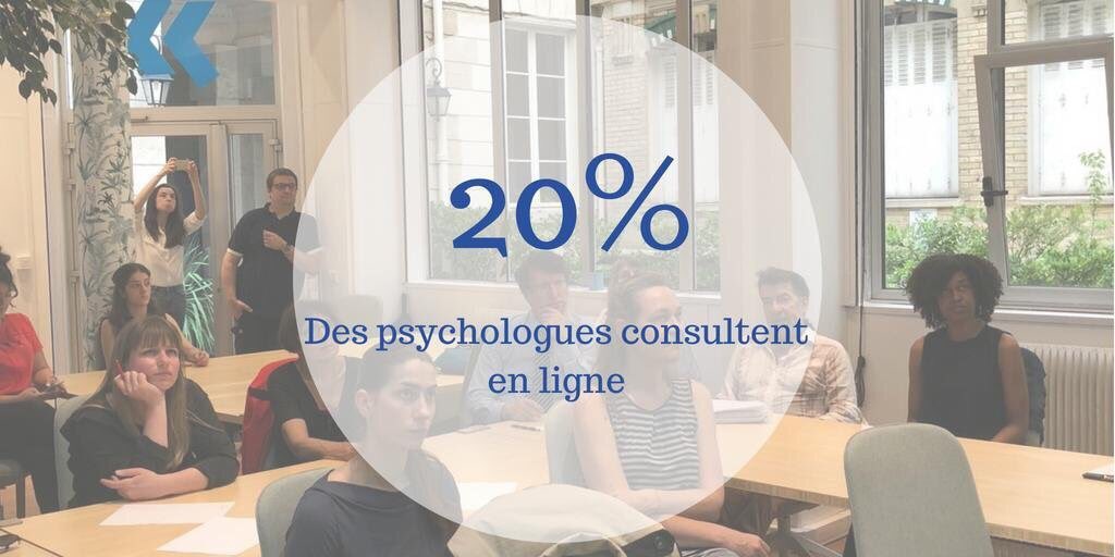 happineo_psy's tweet photo. 20% des psychologues consultent en ligne ! Résultat de notre étude sur le #numérique au service des #psychologues ! Conférence débat organisée avec le soutien de @inco_group #prevent2carelab https://t.co/RapbxF79cK