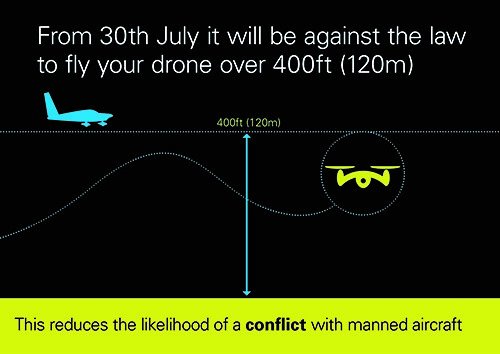 The UK Government has announced new drone rules to come into force at the end of July. If you are flying a drone you will be legally required to keep it below 400ft. #dronesafe ow.ly/ZD9N50hugqJ <a href="/transportgovuk/">Department for Transport</a> dronesafe.uk/drone-code/