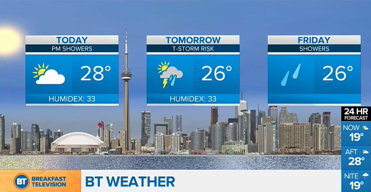 Enjoy the sun because thunderstorms, rain the rest of the work week ow.ly/4bU330kftCp @FrankFerragine https://t.co/JxFNkUe48h