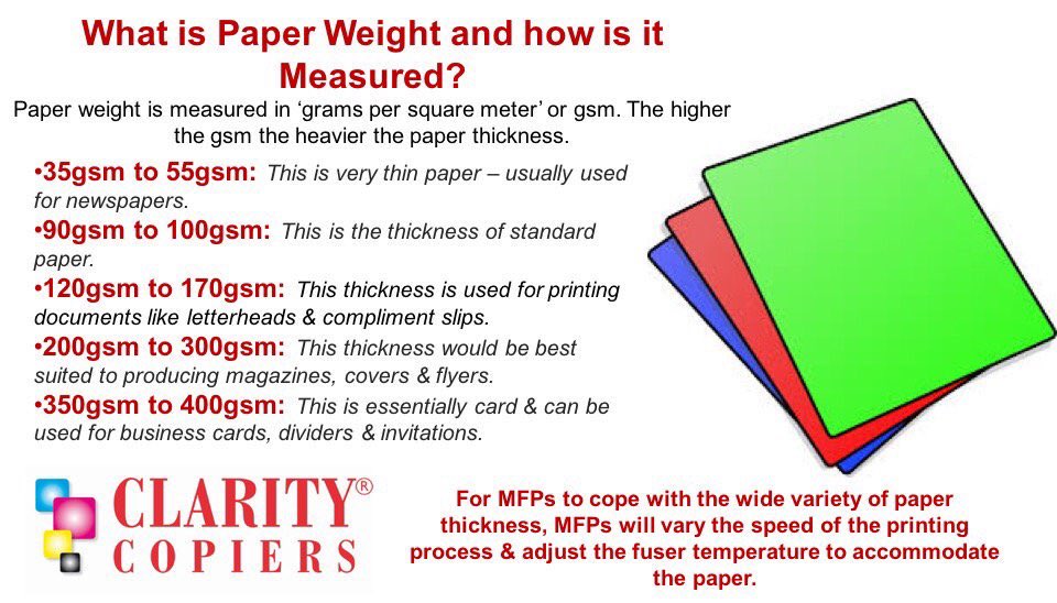 clarityglam's tweet photo. #WednesdayWisdom with so many different types of paper around, it can all get a little confusing!
Here’s a little helping hand!
#PaperType #PaperWeight #MFP #Printing #HandyGuide #GSM https://t.co/ZpGTEdk4K8
