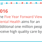 Photo by Northern England Mental Health & Dementia Network (@NorthMHNetwork)