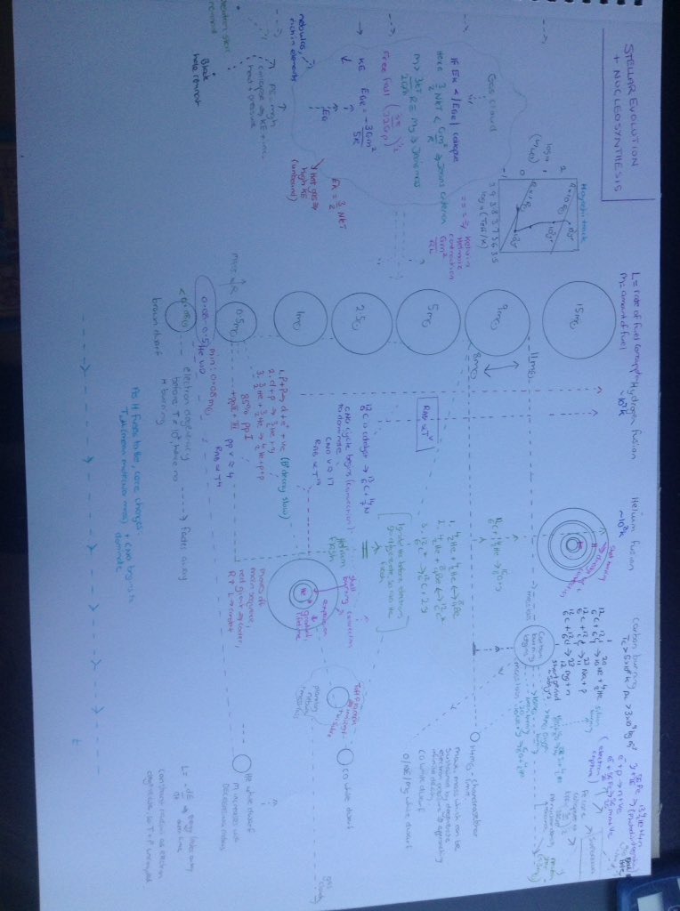 epub self study of practice as a genre of qualitative research