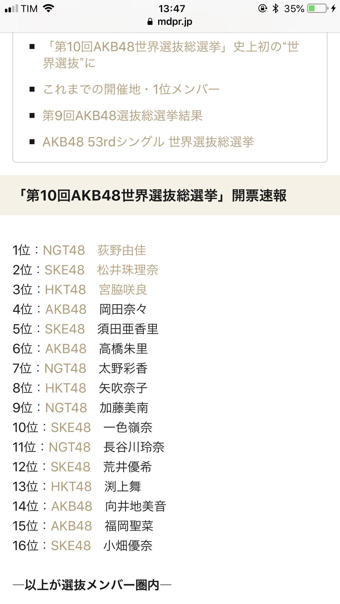 世界選抜総選挙速報 Twitter Search Twitter