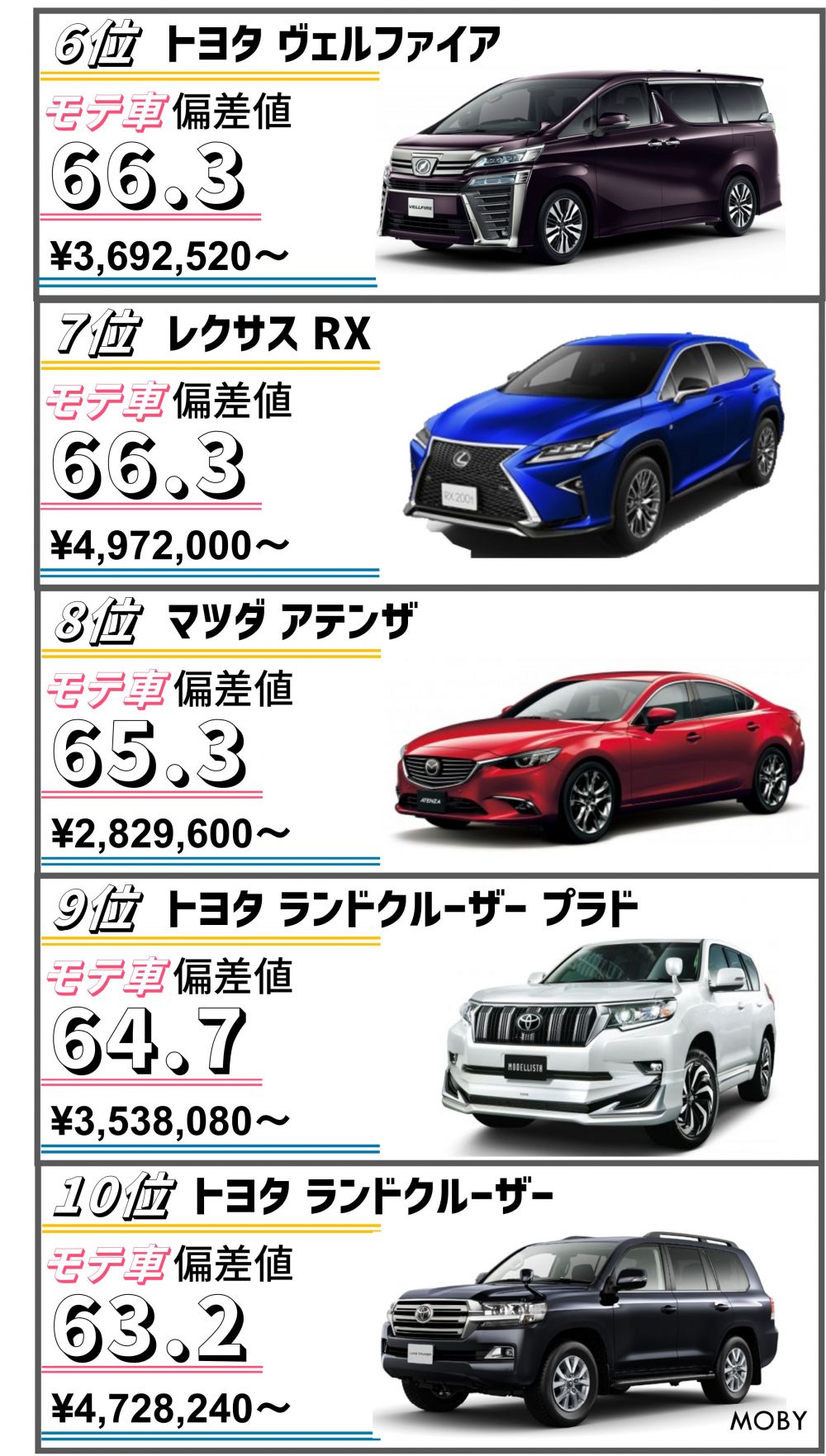 トヨタ 車種 ランキング トヨタ車の人気車種の特徴を調査 用途に応じた選び方を紹介