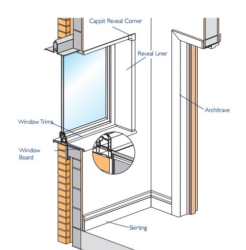 UPVCANDROOFING's tweet photo. ***Special Offer while stocks last***
125mm white reveal liner cappit board 5m long
£9.50+ vat per length
Ideal to cover existing fascia and internal cill boards
Call in store Unit 22 Aberdare enterprise Centre (by the What shop) or call 01685 378507 https://t.co/AcDjvUpHYP