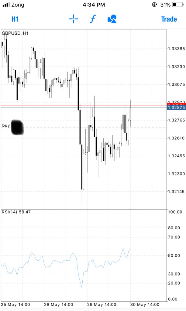 FxAsad's tweet photo. EurUsd and GbpUsd is on the way 👌🏻💸💸🤑🤑 https://t.co/HxTauto8Ga