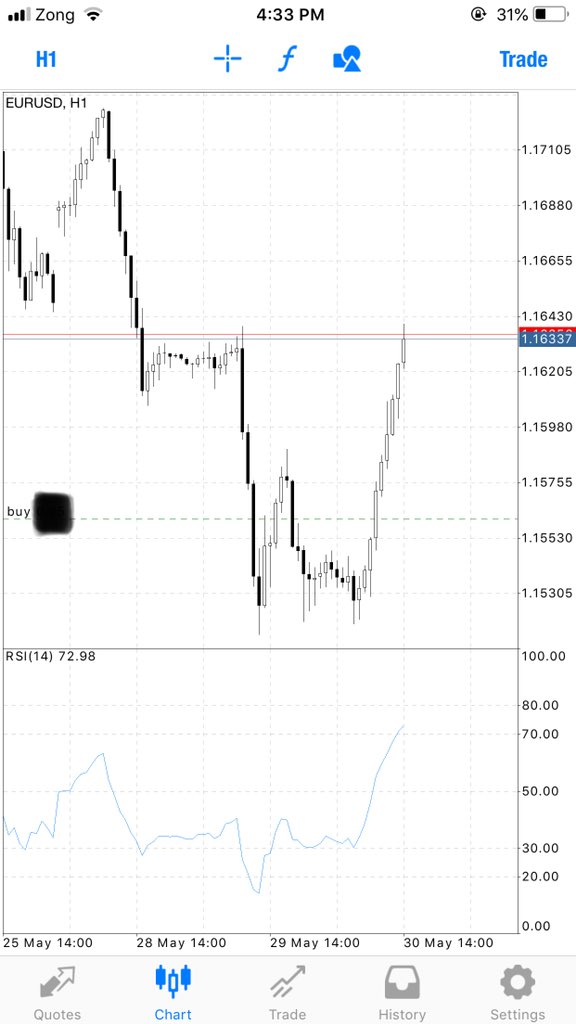 FxAsad's tweet photo. EurUsd and GbpUsd is on the way 👌🏻💸💸🤑🤑 https://t.co/HxTauto8Ga
