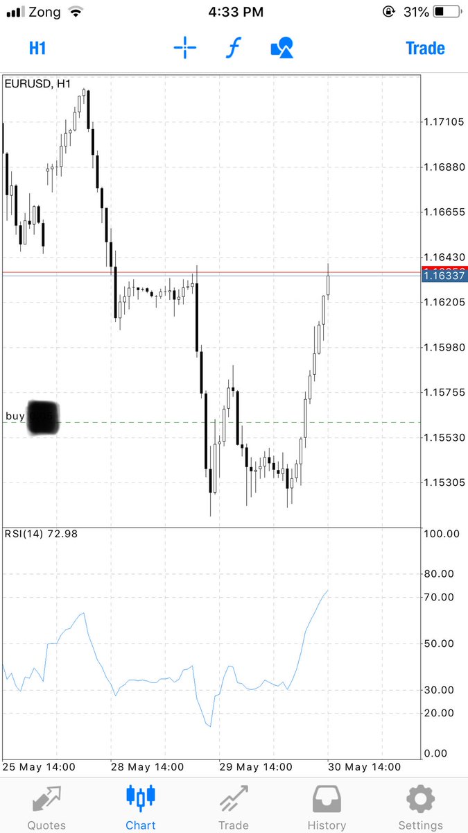FxAsad's tweet photo. @HotForex_Broker  https://t.co/hkJCLxiL0o