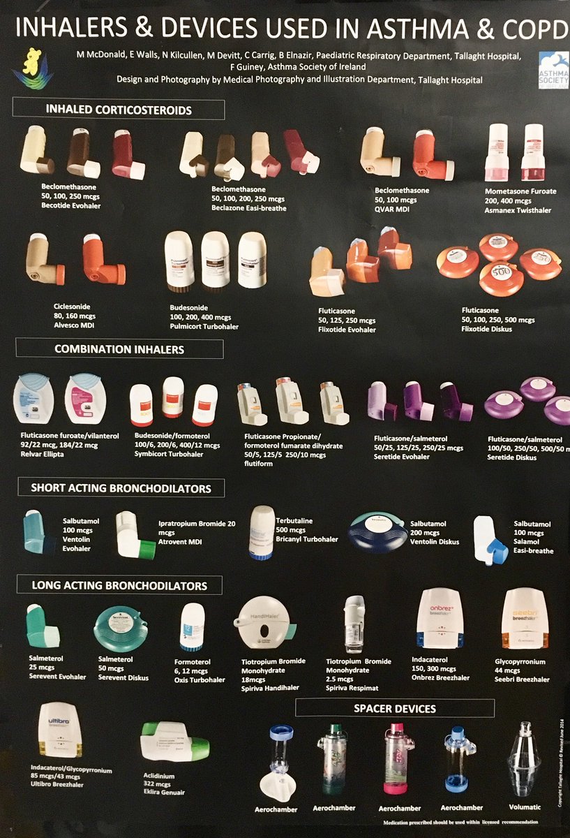 Asthma Medication Inhaler Colors Chart Respiratory Inhaler Chart Images