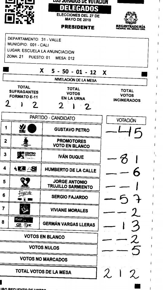 Im_Fabioc's tweet photo. @__wgb @felixforero1 @petrogustavo Jajaja pues te invito a que vallas a la pagina de la registraduria y compruebes las fotos, en ellas salen el departamento la cuidad la zona y la mesa, claro si es que eres lo suficientemente capaz de investigar antes de de decir que es calumnia lo que te muestran estas fotos https://t.co/tJoWl8Ss1s