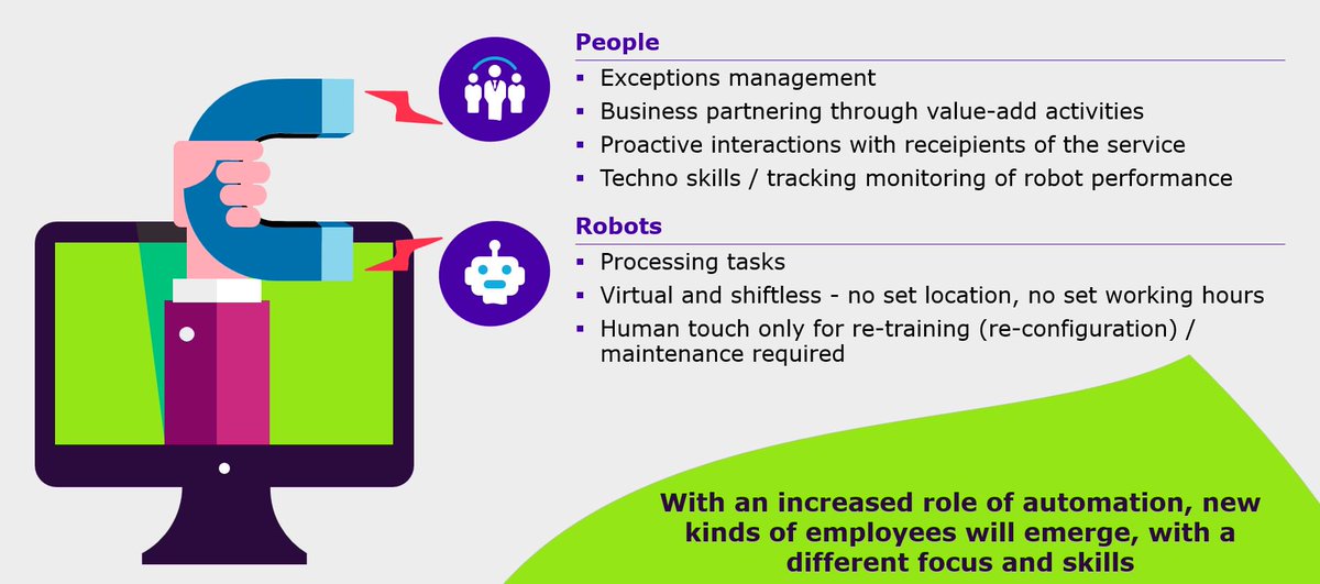 AnnaKachelZ's tweet photo. Automation is changing a way in which we operate. It can have a profound and positive impact on how we develop our finance professionals. Find out how Capgemini helps Clients to embed automation into operations. #intelligentautomation #btsgodigital https://t.co/MsJ8XTQc3z https://t.co/8degz4M0Xp