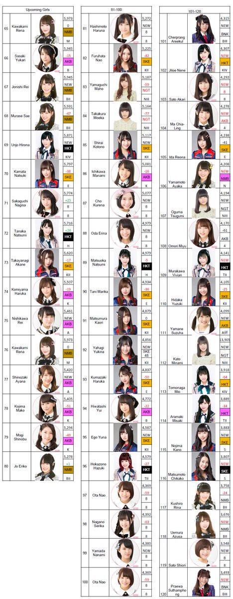 総選挙速報 総選挙速報