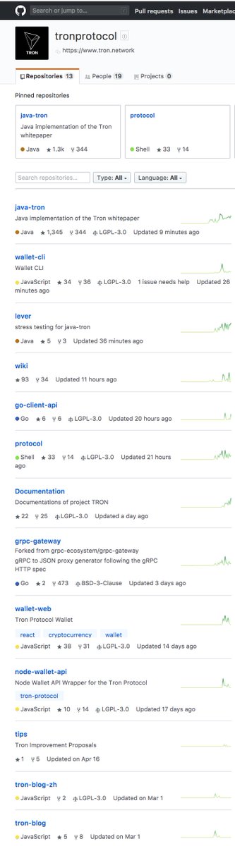 gp_pulipaka's tweet image. Tron [TRX] tops GitHub’s Ranking Once Again, Fans Crown it “King of Blockchain.” #BigData #DataScience #BlockChain #FinTech #CryptoCurrency #Python #RStats #TensorFlow #BitCoin #Java #JavaScript #ReactJS #VueJS #GoLang #Clojure #Analytics #NoSQL #CouchDB
bit.ly/2IWwY3N