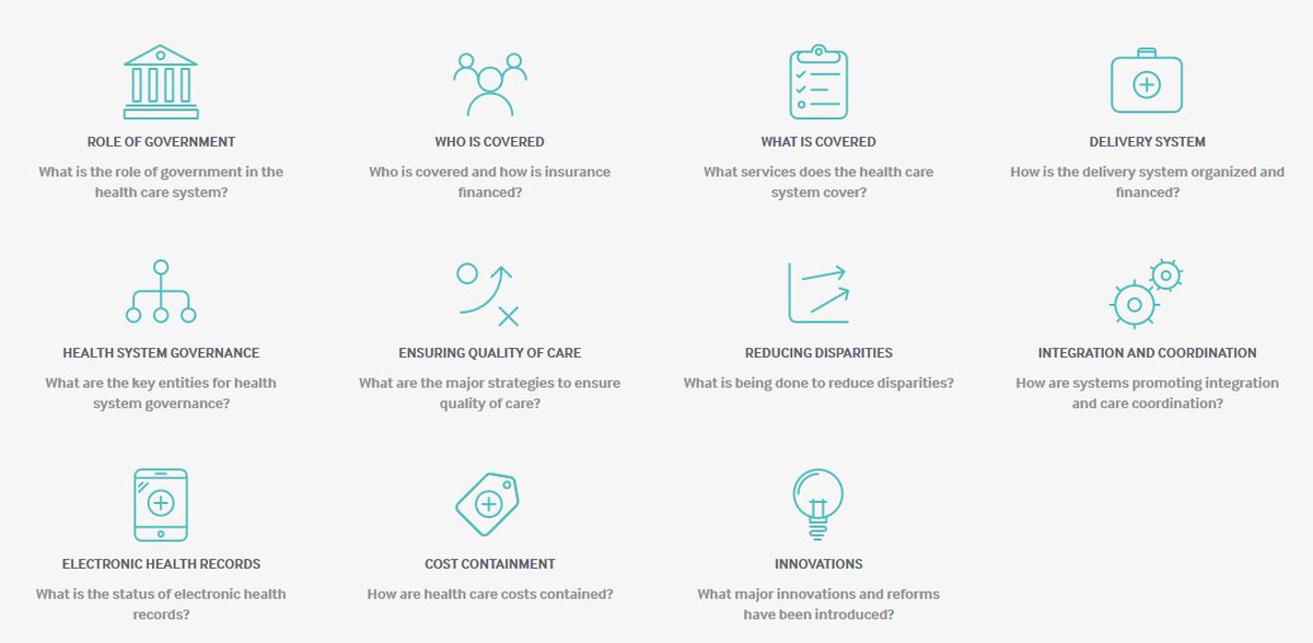 Want to compare health and health system stats across countries? buff.ly/2bjsD5q