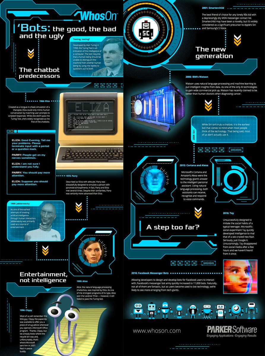 ipfconline1's tweet photo. #Chatbots: the Good, the Bad and the Ugly [Infographic]

https://t.co/SZ2eEk0TxR  v/ @ParkerSoftware
#AI #MachineLearning #DeepLearning #NLP #NeuralNetworks

Cc @RosyCoaching @FannyHeuck @helene_wpli @evankirstel @TopCyberNews @jblefevre60 @antgrasso https://t.co/IRYTpimL1n