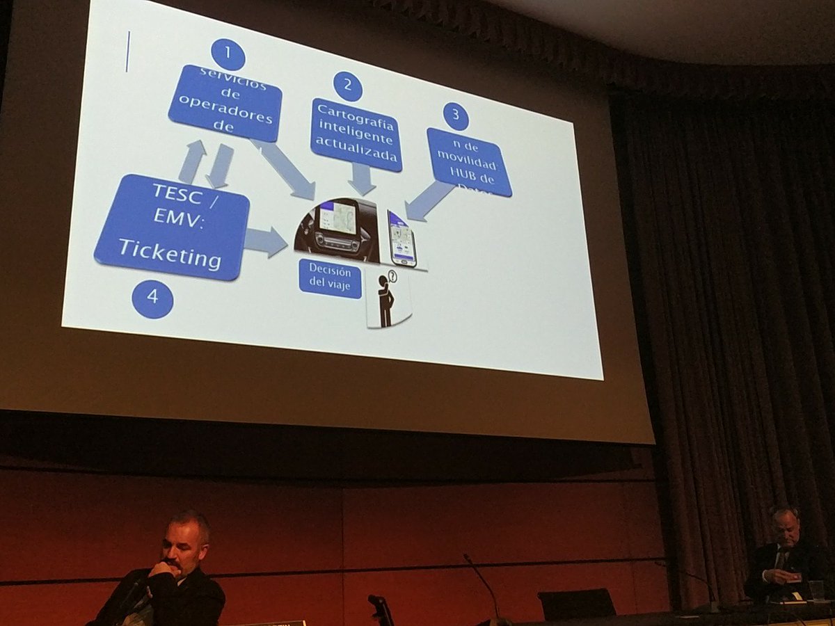 Hoy en el congreso de ITS España en el #Botánico de Valencia hablando sobre la movilidad y el teléfono móvil con <a href="/gharoj/">GhArO Jones</a> y la recarga NFC de <a href="/metrovalencia/">Metrovalencia</a>