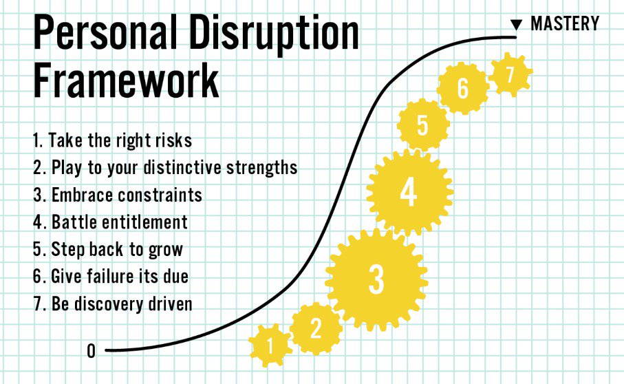 arthsastra's tweet photo. The seven drivers of personal disruption as shared by @johnsonwhitney at #PorterPrize2018 https://t.co/9cXBsqYrwN