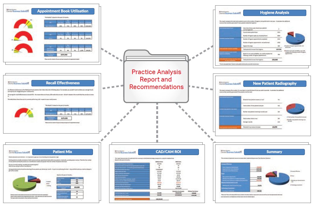 HenryScheinUK's tweet image. **FREE for Platinum Rewards Members** Our #PracticeAnalysis service @UKSOE is designed specifically to help identify those aspects of your practice in which gains can be made, giving you focus to ultimately increase profitability. Sign up to Rewards bit.ly/2LH9FZn