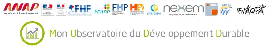 anap_sante's tweet photo. J-1 avant l’ouverture de la Semaine européenne du développement durable #SEDD2018 et du #MODD2018 ! Pour tout savoir sur l’Observatoire du DD @anap_sante : rdv sur https://t.co/dOG9hfRG9K #MODD #DD https://t.co/inLsrOYVu6