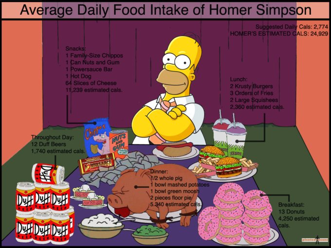SirPlus_de's tweet photo. #Party geplant und alle sollen satt werden aber ohne viele #Reste? Checkt den #Partyplaner von @zgfdt , denn nicht jeder Gast isst soviel wie Homer #Simpson! Im Rettermarkt haben wir übrigens viele gute und günstige #Getränke und #Snacks für Euch! 🥂🎉 #feiergerettet https://t.co/cVTECV26Wr
