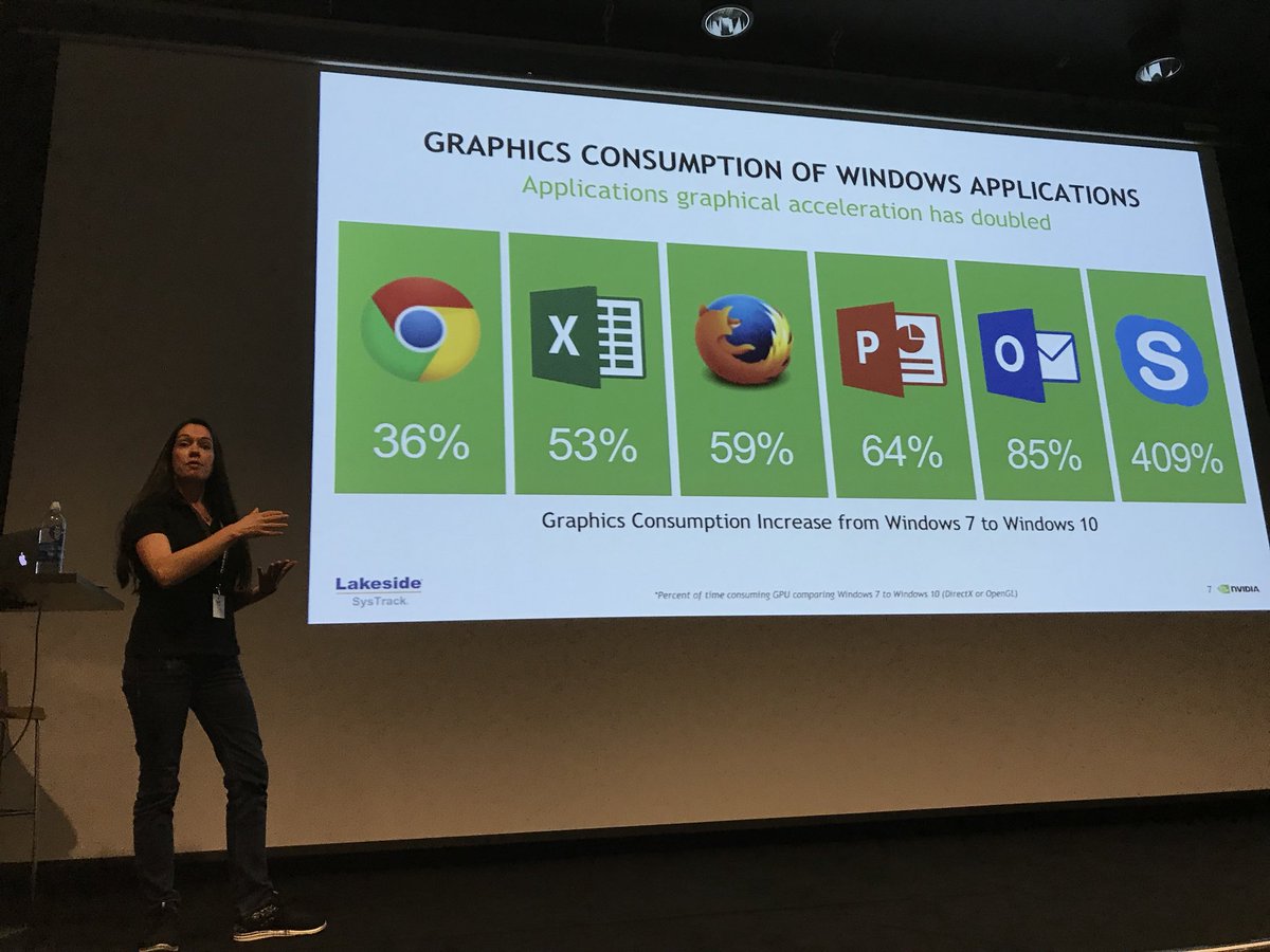 IngmarVerheij's tweet image. Not just Windows 10 justifies the need for a GPU (it assumes a GPU) but so do the apps - none of them are CAD apps #CUGTech