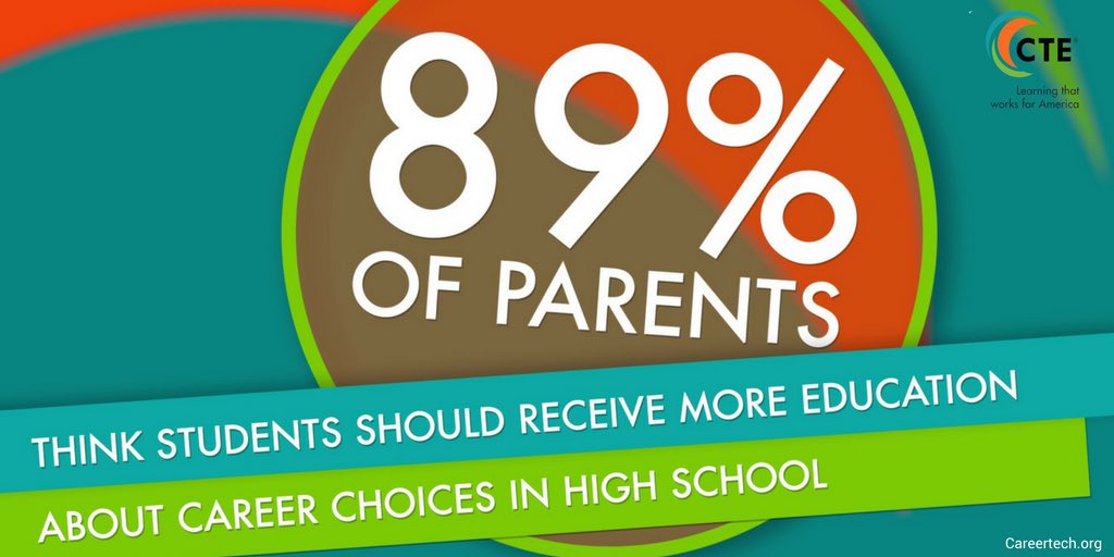 Did you know 89% of parents think students should receive more education about career choices while in high school? Watch this #CTE101 video by <a href="/CTEWorks/">Advance CTE</a> to learn more. careertech.org/campaign-video