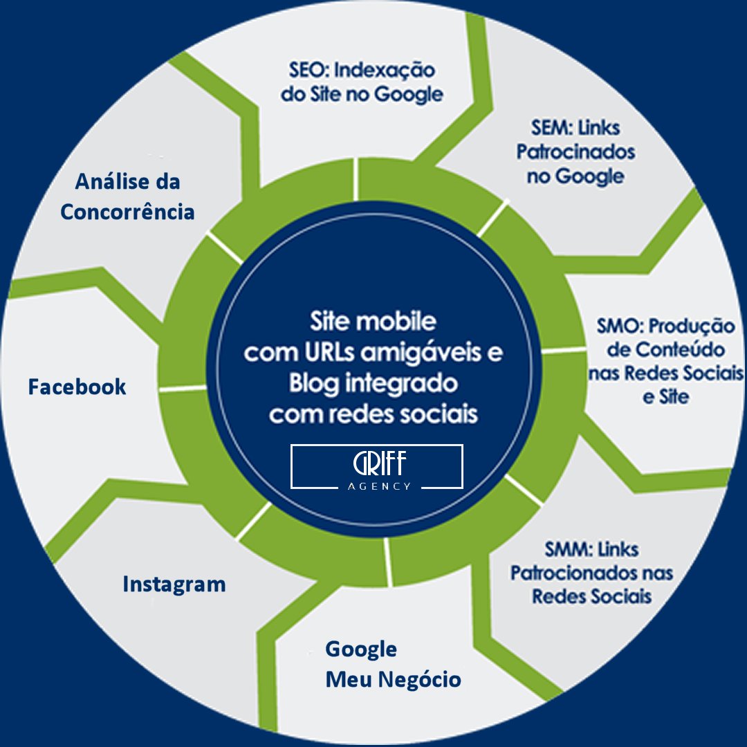griffartedesign's tweet photo. #ApareçaNoGoogle, #Facebook, #Instagram Solicite um Orçamento! https://t.co/PtUaLHOksg https://t.co/PpWHS1LCQY