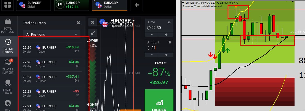 WaqasRiazPk's tweet photo. #Real_Profits with our #PRICE_ACTION_Strategies &amp; M.M. Rules.

Learn How to do #Binary_Options_Trading like #Forex with #WaqasRiaz
#WhatsApp +92 321 3401162

#Binary_Options_Trading, #Successful_Binary_Options, #Binary_Options_Pakistan, #IQ_Options, #Waqas_Riaz https://t.co/hQsRL82sdS