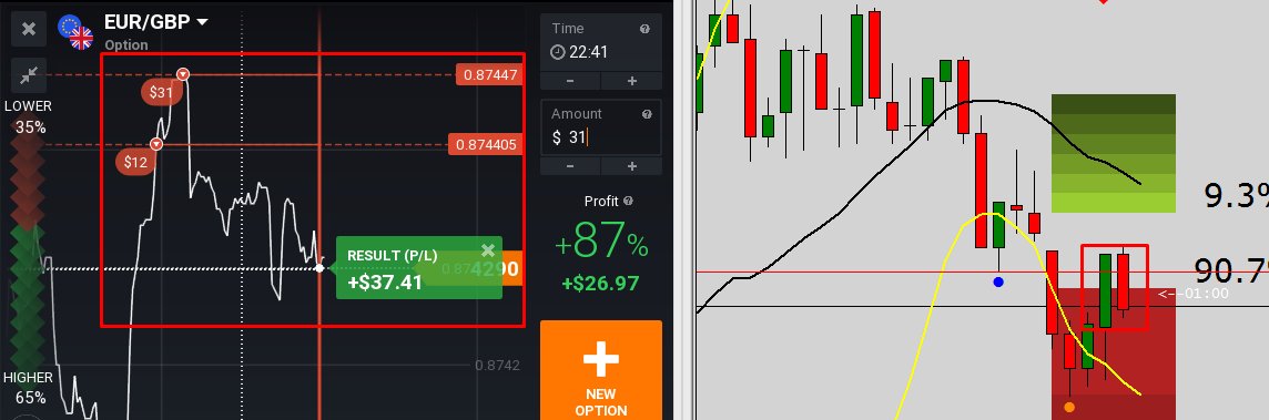 WaqasRiazPk's tweet photo. #Real_Profits with our #PRICE_ACTION_Strategies &amp; M.M. Rules.

Learn How to do #Binary_Options_Trading like #Forex with #WaqasRiaz
#WhatsApp +92 321 3401162

#Binary_Options_Trading, #Successful_Binary_Options, #Binary_Options_Pakistan, #IQ_Options, #Waqas_Riaz https://t.co/hQsRL82sdS