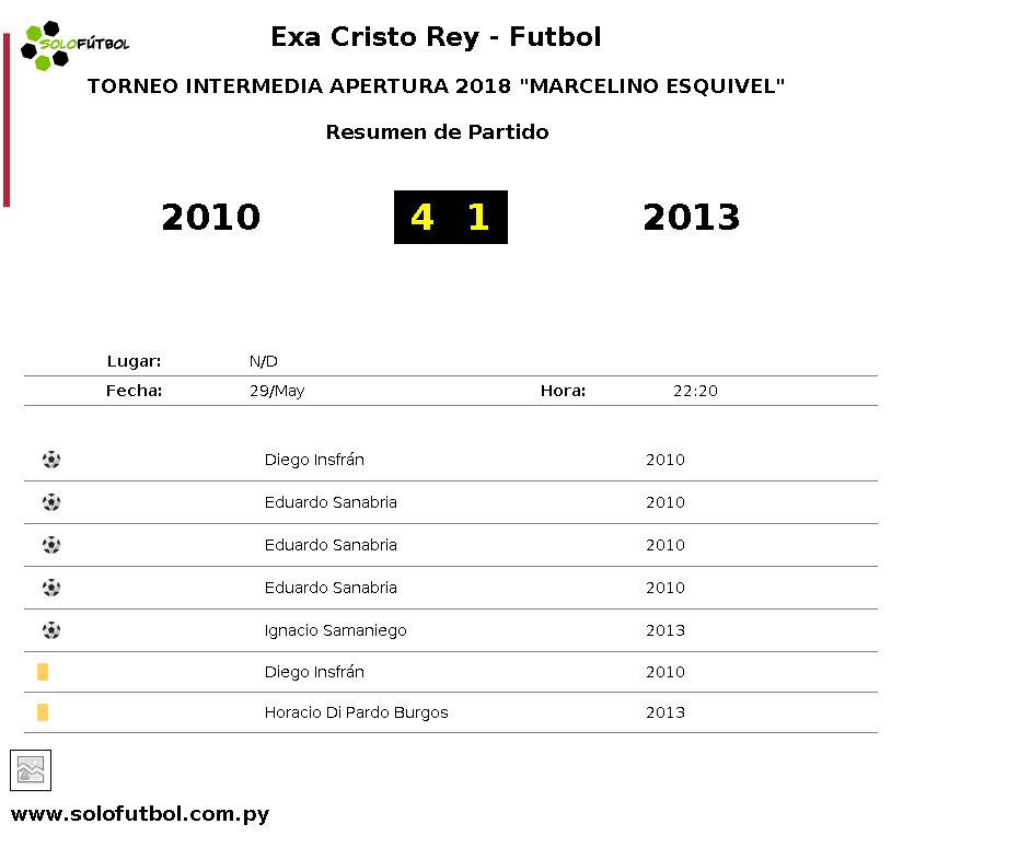 #INTERMEDIA | ⏰ Final del Partido entre 2010 4 : 1 2013 | <a href="/solofutbol_py/">SoloFutbol</a>