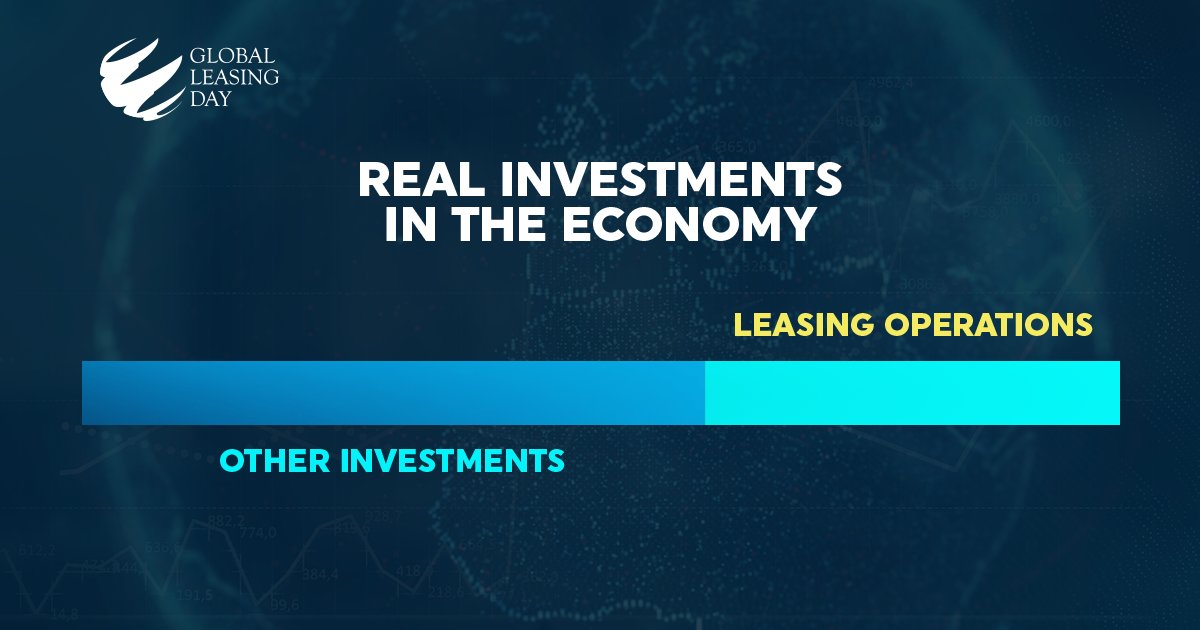 leasingday's tweet image. In developed countries, leasing operation shares account for 30-40% of real investments in the economy. #GlobalLeasingDay #FinancialLeasing