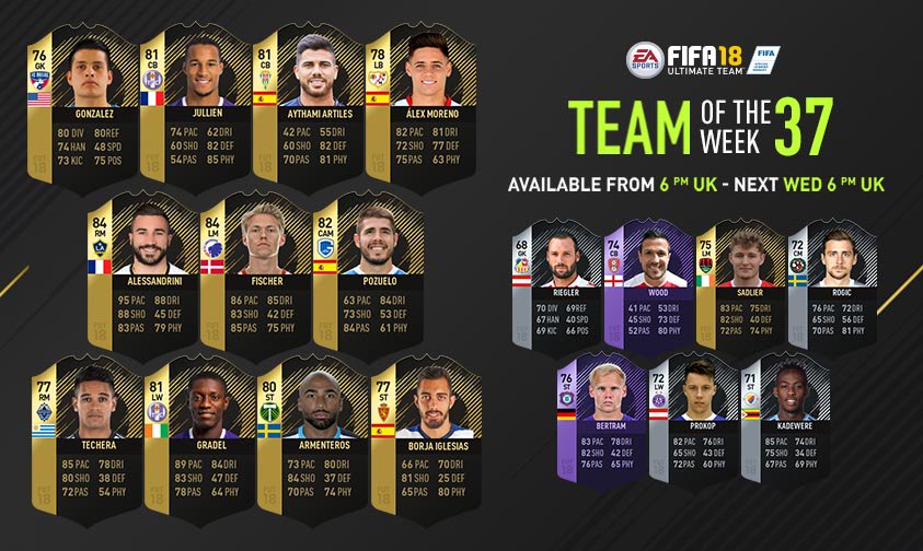 Timbers Forward Samuel Armenteros On Ea Sports Fifa 18 Team Of The Week Wk 37 Ptfc