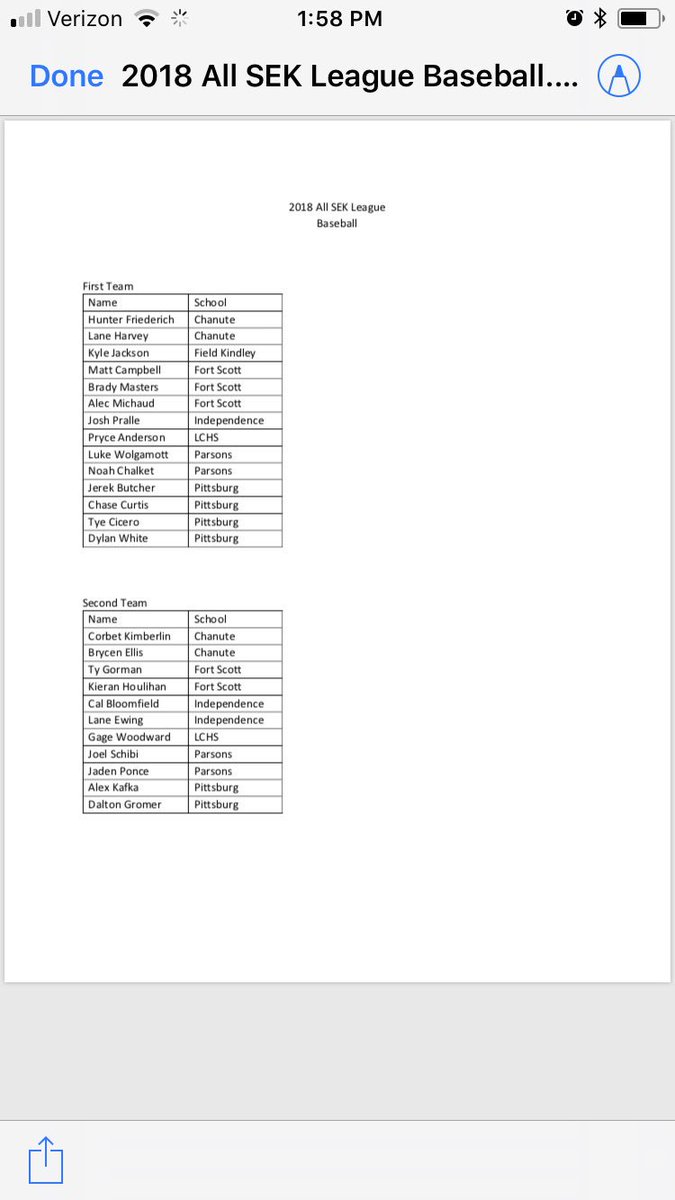Congrats to our Comets that made all league baseball and softball!! #bluecometpride