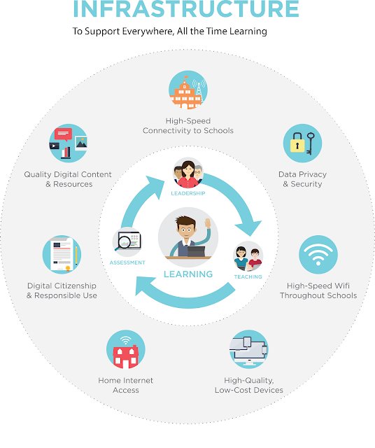 dalstonEDU's tweet photo. #LearnerCentered #Insight: Power Up Your Spaces via @E_Sheninger https://t.co/JJaMyeizgL #MTPSpride #MTPSinnovates #MUEdD #njed #FutureReadNJ #FutureReady #NETP #digilead #LT8Keys https://t.co/1xF1GhQniu