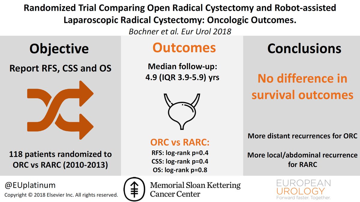 EUplatinum's tweet photo. Randomized Trial Comparing Open Radical Cystectomy and Robot-assisted Laparoscopic Radical Cystectomy: Oncologic Outcomes https://t.co/oVouvi35bI https://t.co/9ppX3uqBZo