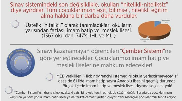HaziranKadikoy's tweet photo. Sınavı kazanamayan öğrencileri "Çember Sistemi"yle imam hatiplere mahkum etmeye çalışan gerici #ÇemberinizeSığmayız! https://t.co/P0w5KNDMFc