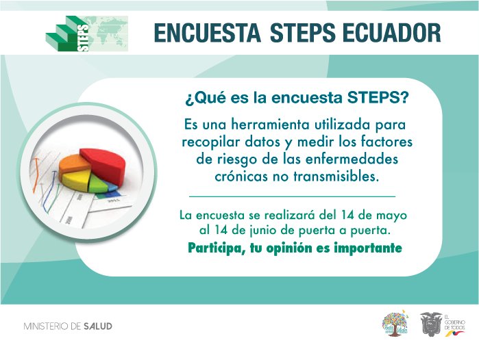 HCalderon_MSP's tweet photo. La encuesta STEPS es un estudio de los factores de riesgos de las enfermedades crónicas nos transmisibles: diabetes, cáncer, patologías pulmonares y de tipo cardiovasculares. | #HábitosSaludables @Salud_CZ9 https://t.co/C61PHCEnRI