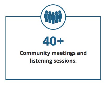 AcademyMapleton's tweet image. We value input from our community and want to be good neighbors in return. Our Good Neighbor Policy guarantees our commitments to our neighbors, and we will appoint a Neighborhood Liaison to help identify and quickly resolve concerns. Learn more: academyonmapletonhill.com