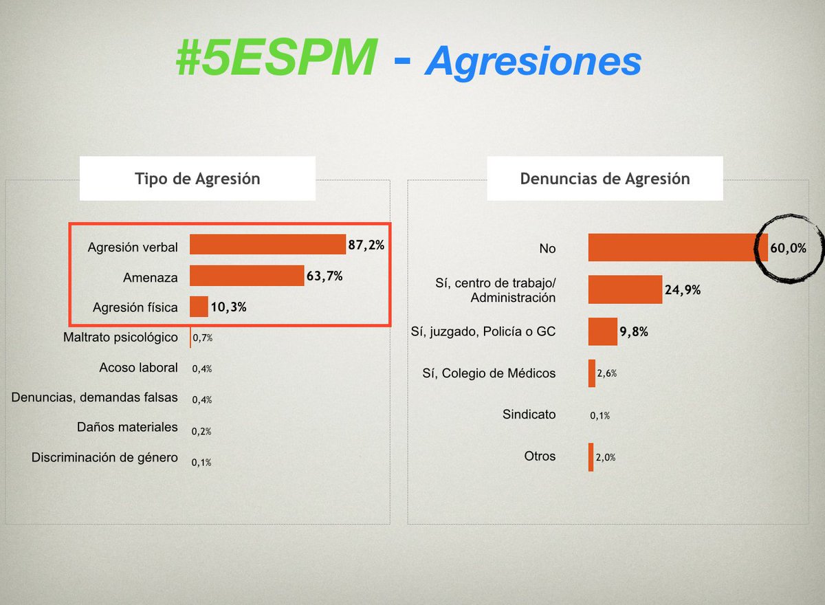 Óscar Gorría Cardesa, MD, PhD tweet media