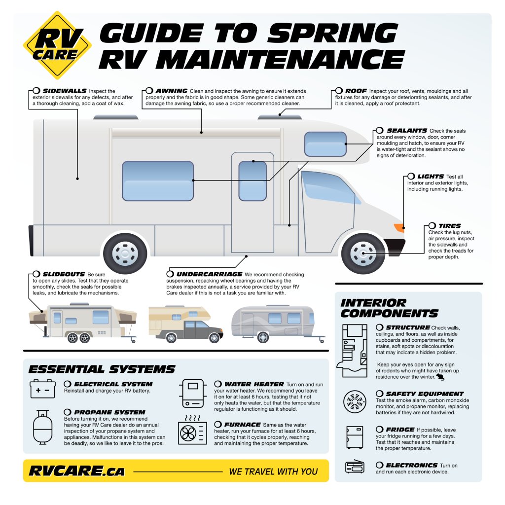 RV Care Canada tweet media