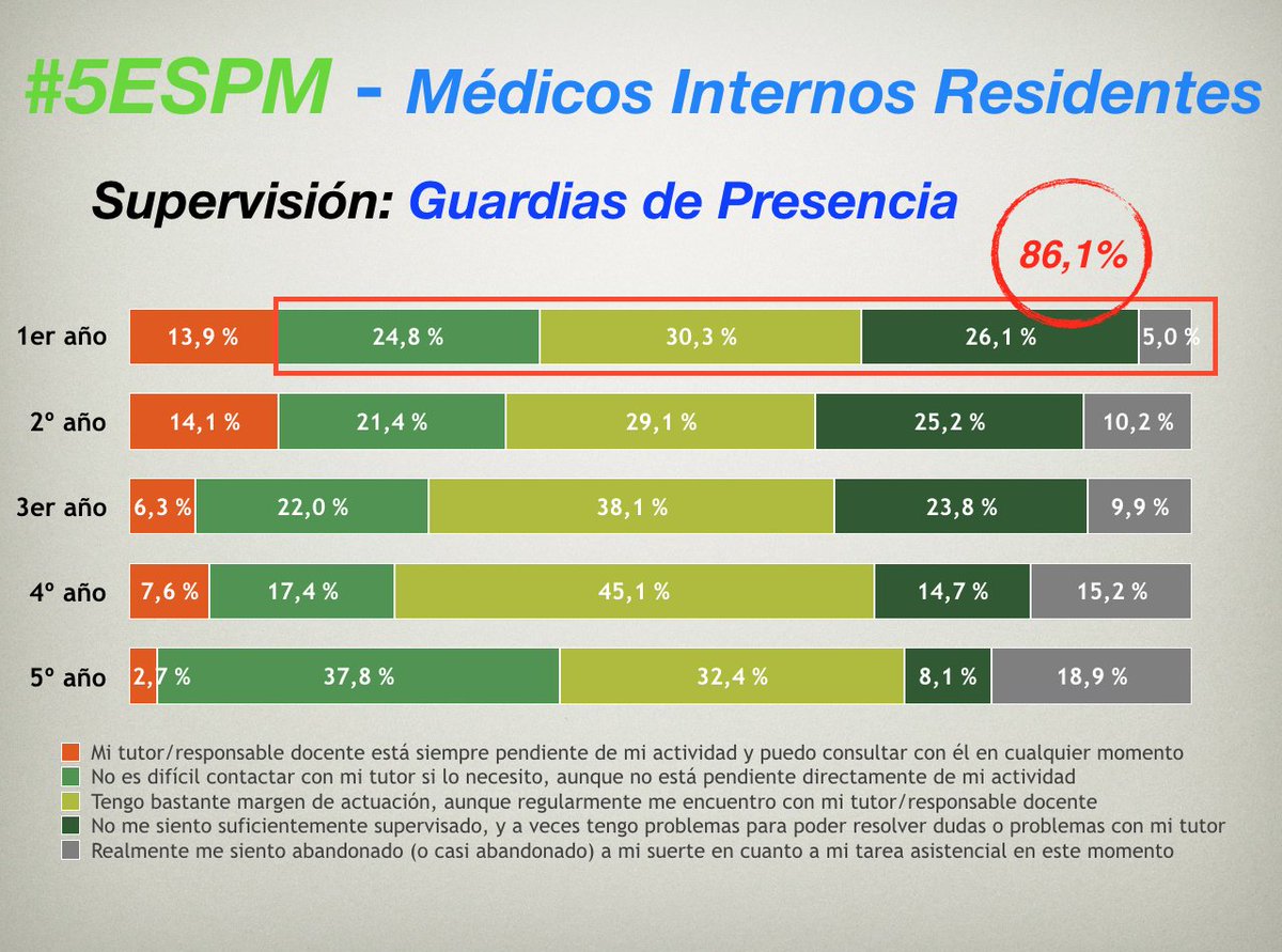 Óscar Gorría Cardesa, MD, PhD tweet media