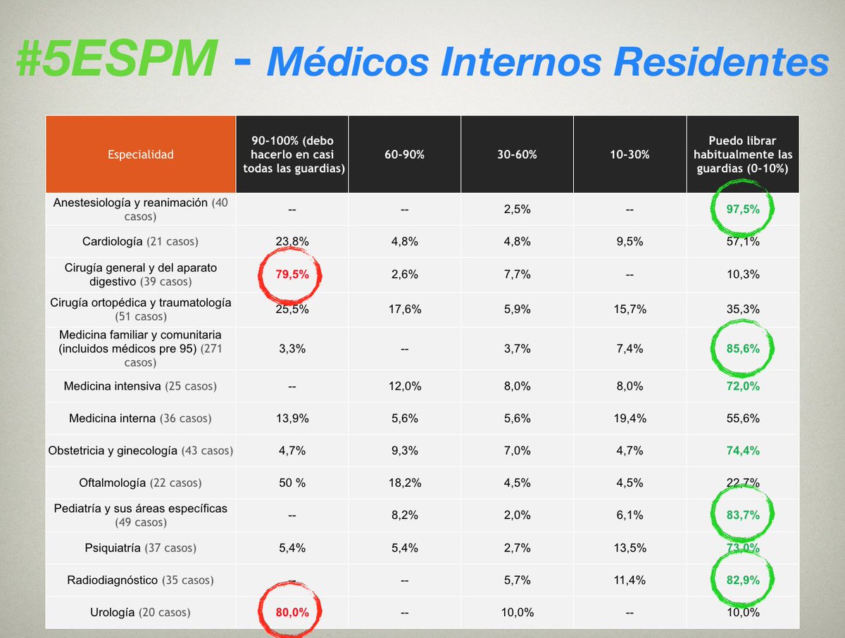 Óscar Gorría Cardesa, MD, PhD tweet media