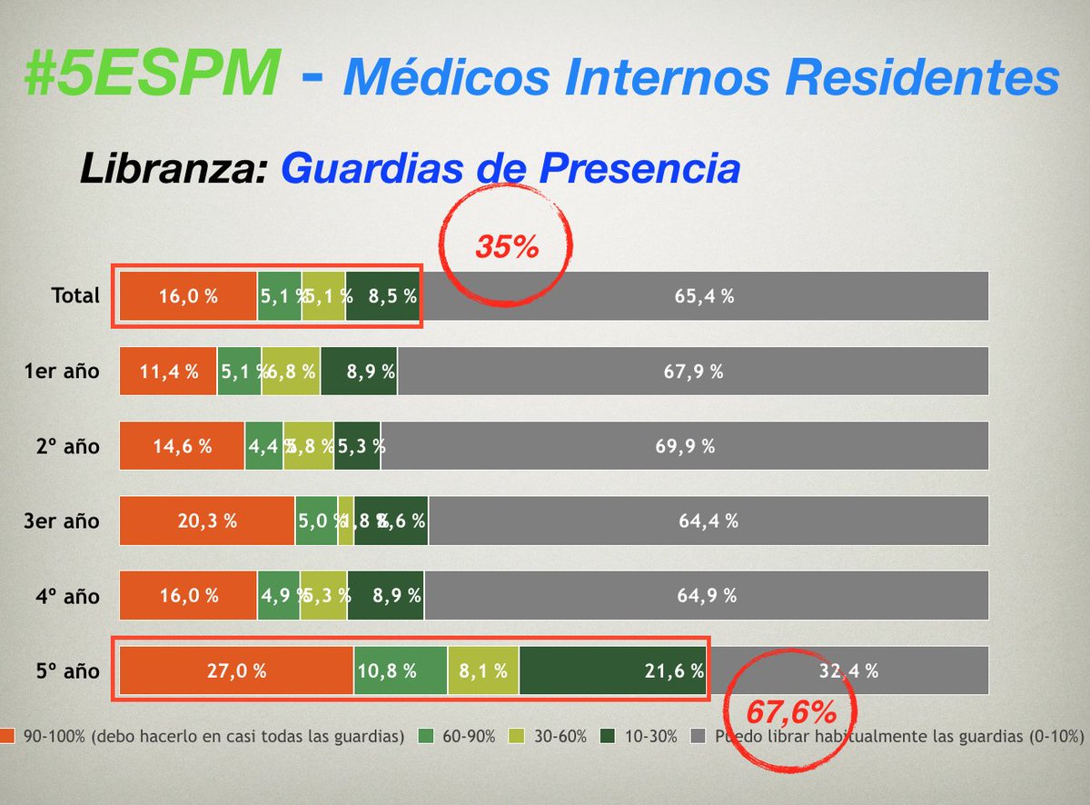 Óscar Gorría Cardesa, MD, PhD tweet media