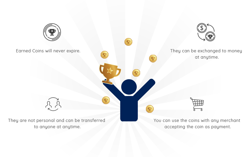 The “REWARD” coin program was designed to remove much of the restriction and limitations found in many traditional Legacy based Loyalty Programs. Being electronic, the Coins are marketable and can be exchanged depending on their value across different travel exchanges.
#REWARD