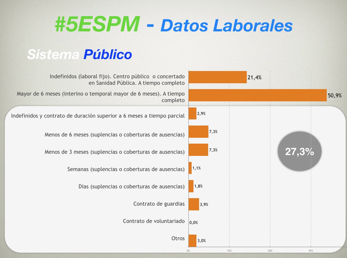 Óscar Gorría Cardesa, MD, PhD tweet media