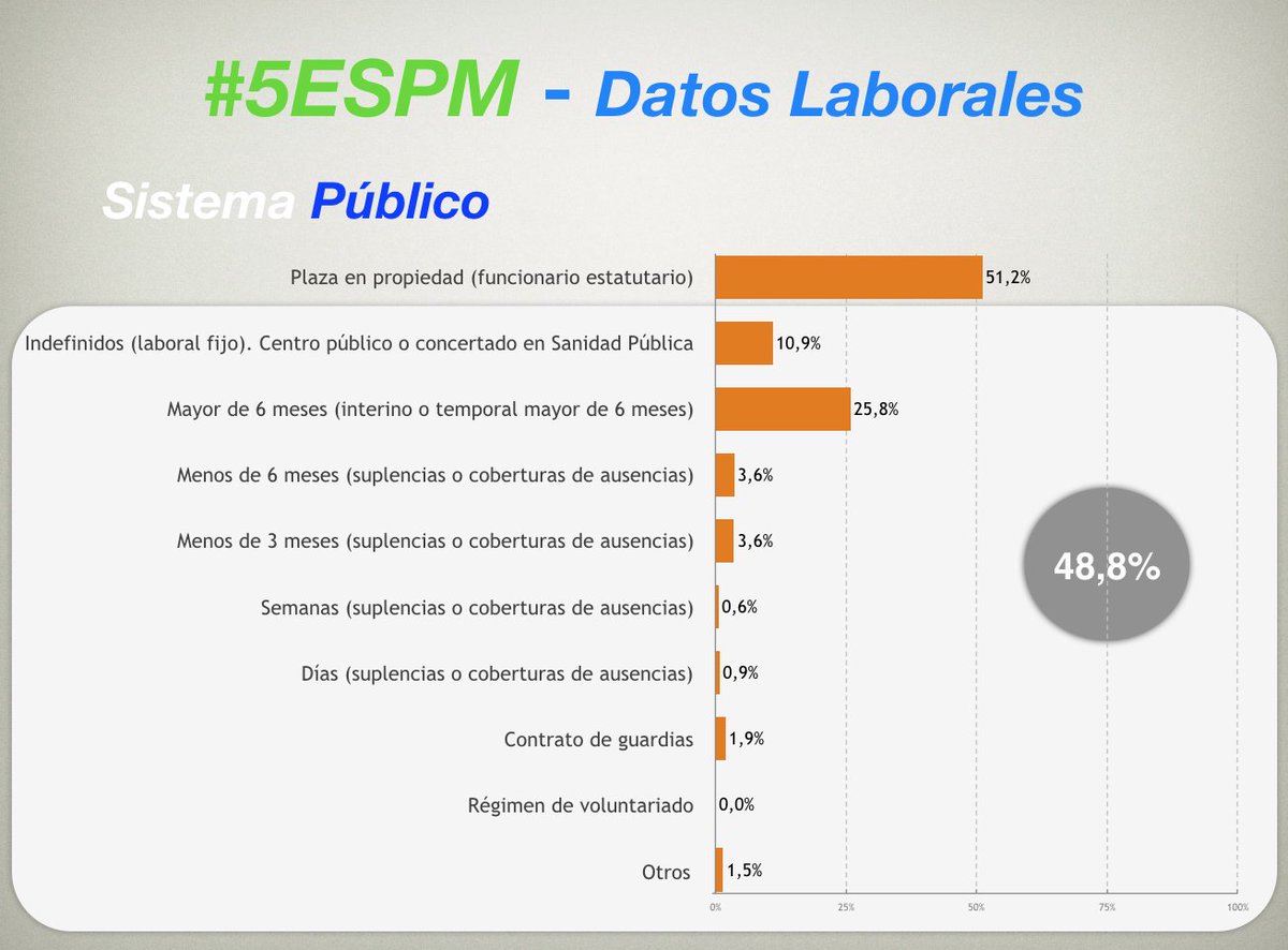 Óscar Gorría Cardesa, MD, PhD tweet media