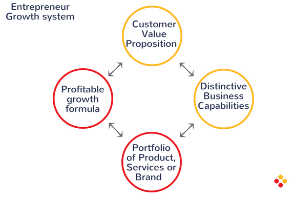 foundershipco's tweet photo. How our logo icon represents our #business growth, #Productivity and success to our clients. The entrepreneur growth system #EGS @Evansngethe  https://t.co/1BLug2jOln https://t.co/fJ9ThjGvJ1