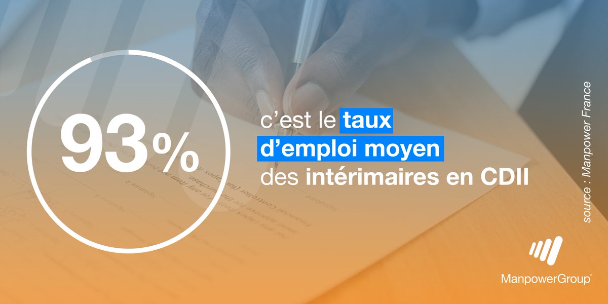 ManpowerGroupFR's tweet photo. Ils sont déjà plus de 37 000 a avoir opté pour le CDI Intérimaire (#CDII) : un contrat synonyme d'#emploi et d'employabilité ➡️ https://t.co/N1JxRc7VFO cc @ManpowerFrance #i4emploi https://t.co/7QZZPc3NwJ